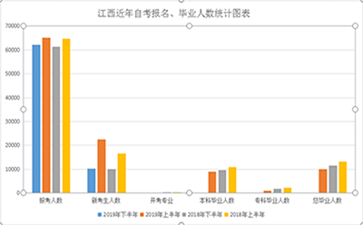广东自考难吗?近几年自考毕业的人数多吗?(图2)