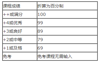 华师2018年冬季成人高等教育本科毕业生申请学士学位的通知(图2)