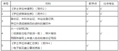 广东财经大学关于自考学位论文答辩报名及学士学位申请的通知