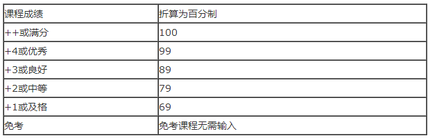 华南师范大学经济与管理学院关于2019年夏季自考本科人力资源管理、工商管理(课程组：现代企业管理）专业毕业生申请学士(图2)