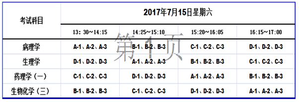 2017年7月广东省自考护理专科（实践考核）安排表(图1)