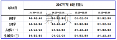 2017年7月广东省自考护理专科（实践考核）安排表