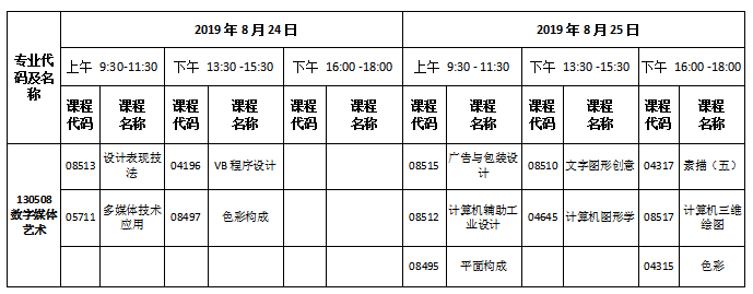 关于2019年下半年深圳大学（独立本科段）实践考核课程报考的通知(图2)