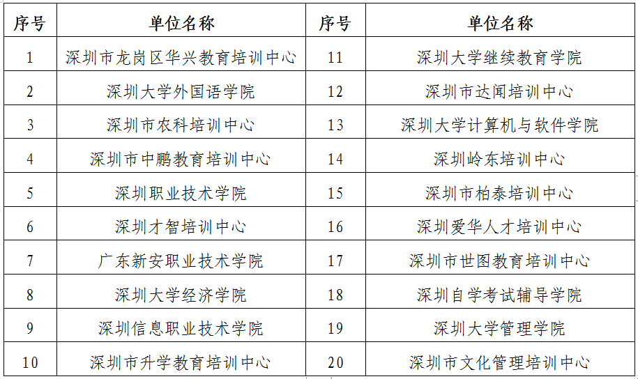 深圳2019下半年自学考试毕业证书领取时间10月28日-29日(图1)