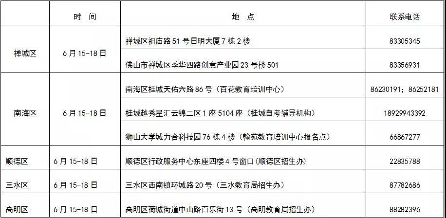 【佛山】关于办理2021年上半年自学考试毕业的公告(图1)