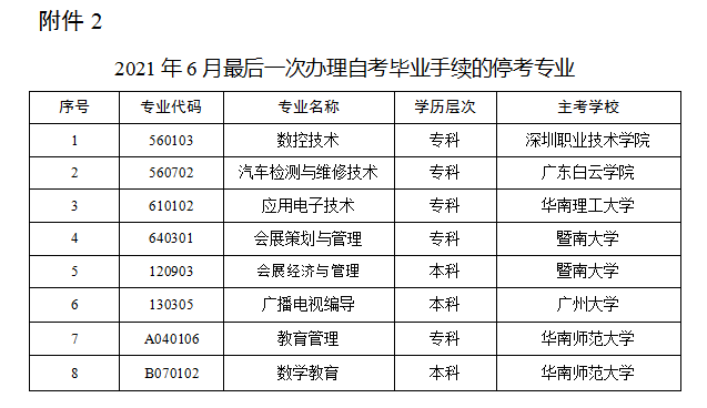 广州市2021年上半年自学考试办理毕业登记(图3)