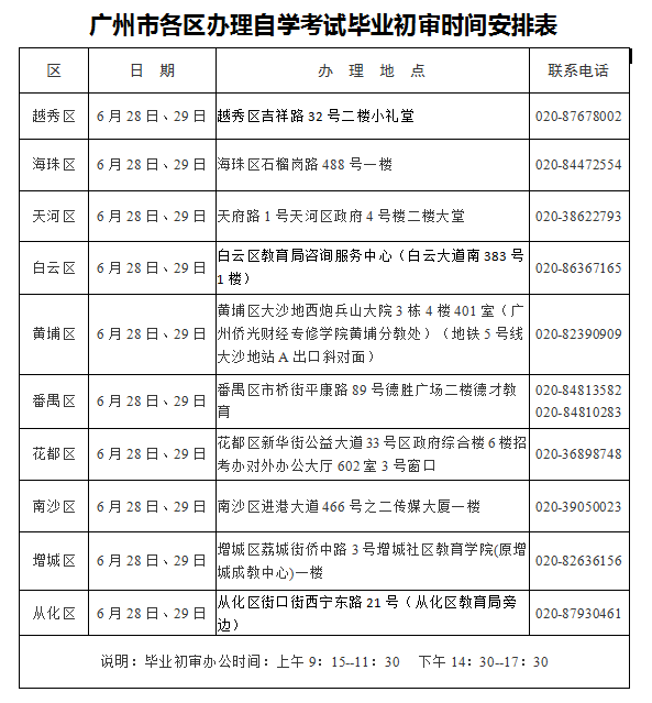 广东2021年上半年各市提交毕业申请材料时间及地点(图1)