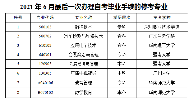 广东2021年上半年各市提交毕业申请材料时间及地点(图2)