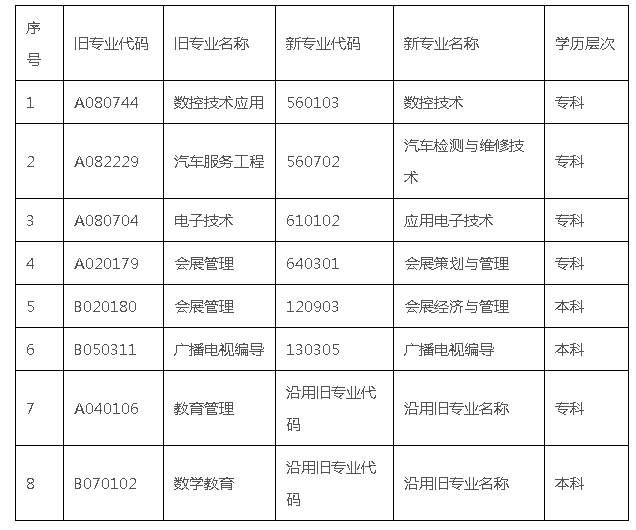 东莞2021年上半年自学考试毕业办理工作的通知(图1)