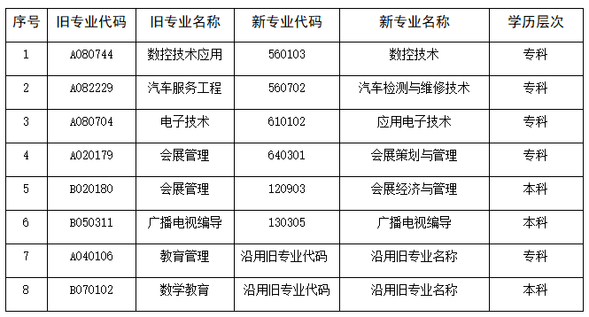 省考办关于自学考试部分停考专业毕业办理时间的公告(图1)