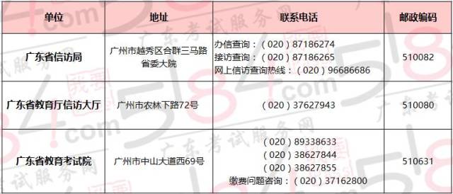 2020年广东省自学考试自学考试成绩复查流程(图1)