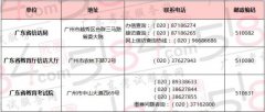 2020年广东省自学考试自学考试成绩复查流程